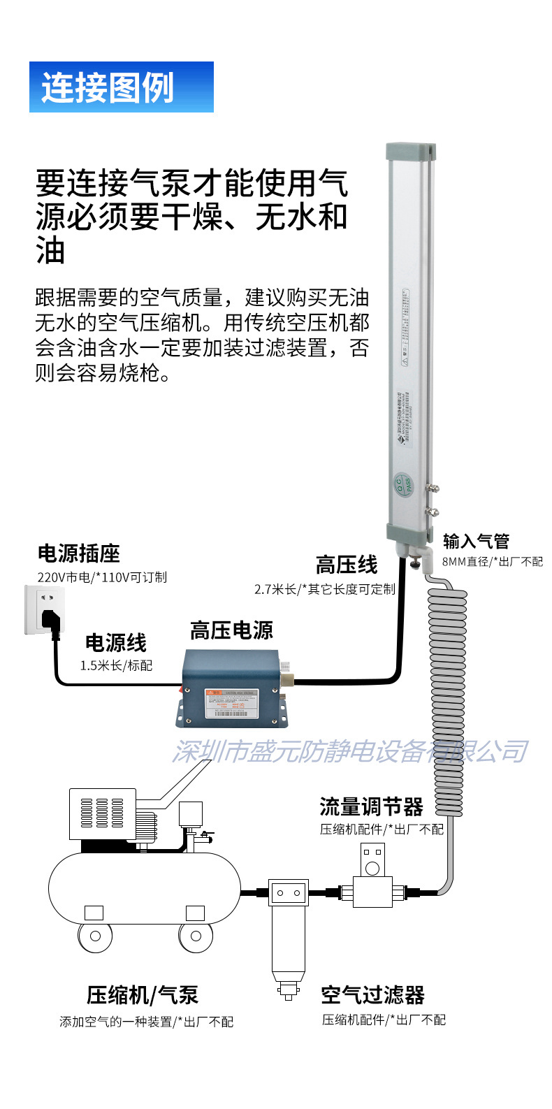 離子棒操作使用示意圖.jpg